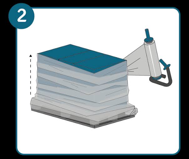 Contrôle  de la préparation des palettes